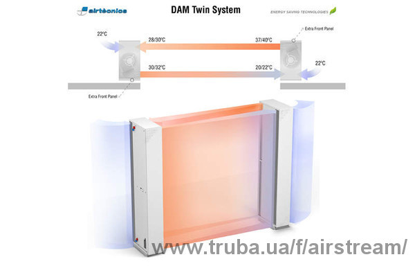 Новинка система воздушных завес DAM TWIN Новинка система воздушных завес DAM TWIN