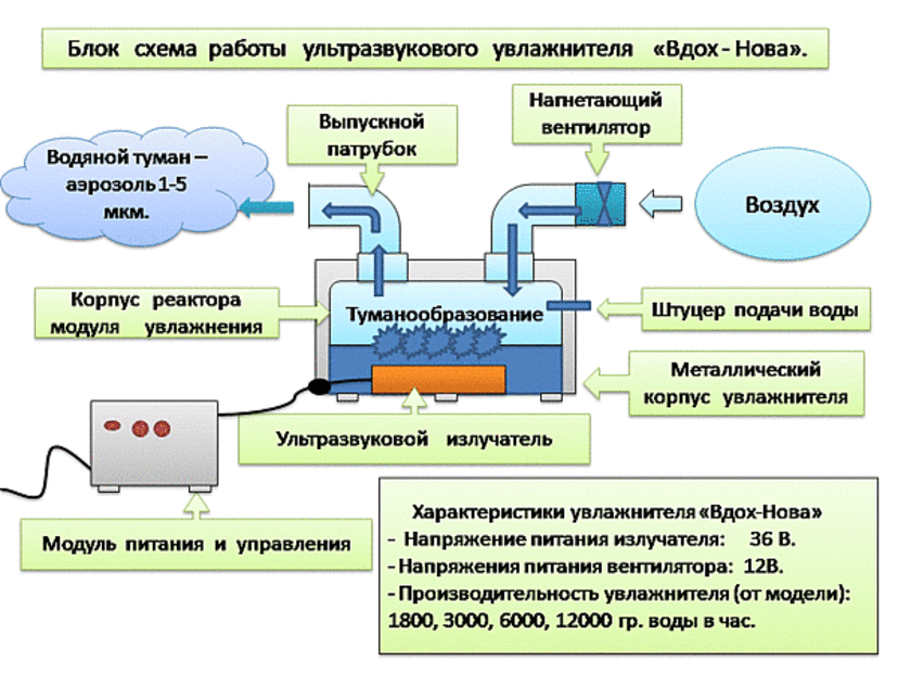 Плед крючком квадратами Плед крючком квадратами