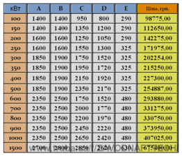 Котлы &mdash; ЗНГТ
