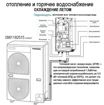 тепловой насос воздух вода отопление охлаждение горячая вода (ГВС) с возможностью подключения солнечного коллектора