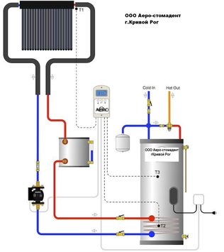 Гелиосистемы Солнечные нагреватели для отопления и приготовления горячей воды использование энергии солнца
