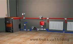 Продажа систем отопления и водопровода kan-therm &mdash; БИЛДИНГ