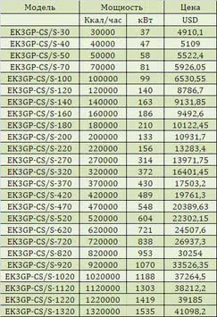 Пеллетные котлы Emtas EK3GP-CS/S двойной шнэк