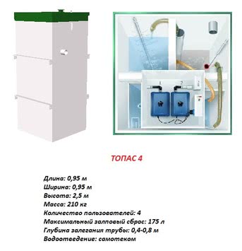 Автономная канализация топол-ЭКО ТОПАС 4