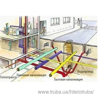 Зйомка існуючих підземних або прихованих (підлога, стіни) інженерних комунікацій-трубопроводи, електричні кабелі.