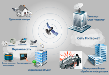 Впровадження автоматизованих систем контролю та моніторингу