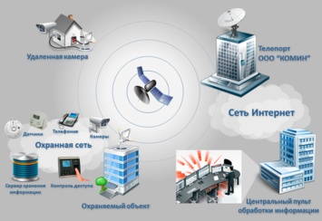 Внедрение системы автоматического мониторинга и контроля