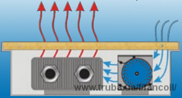 Конвектор FanCOil (фанкойл) FCFW &mdash; Фанкоил-Украина