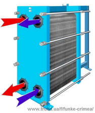 ТеплообменникиFunke &mdash; Функе Крым