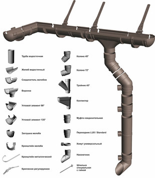 Пластиковые и металические водосточные елементы