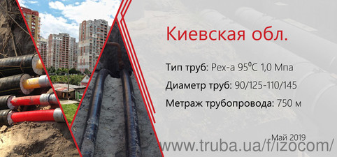 Киевская область &mdash; ИЗОКОМ УКРАИНА