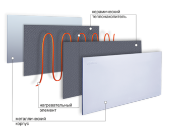 Металлокерамические обогреватели, инфракрасное отопление