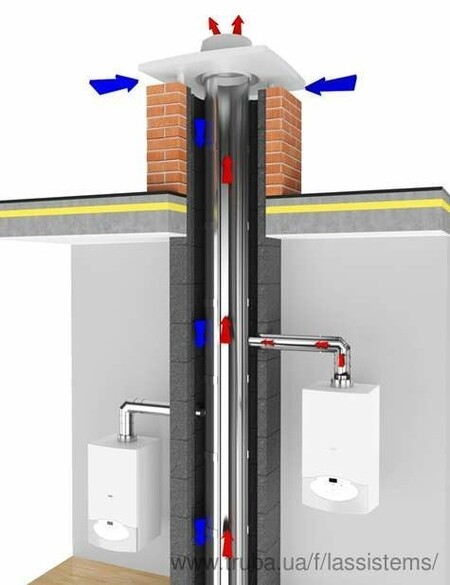 Коллективные дымоходные системы LAS