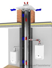 Коллективные дымоходные системы LAS &mdash; ЛАС Системс