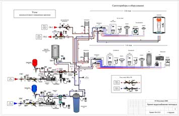 Отопление и Сантехника частного дома - Проектирование и Монтаж