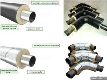 Предизолированные трубы от производителя для теплотрасс