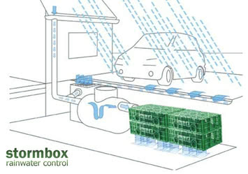 Тоннели Stormbox 216, производства PipeLife Киев, Кривой Рог, Черкассы