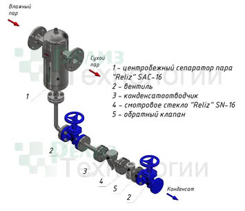 Сепаратор пара центробежный (циклонный)