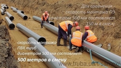 Труби НПВХ, d 90-630 мм, напірні, PN6, PN10 для води чи каналізації — Сантекс Труби НПВХ, d 90-630 мм, напірні, PN6, PN10 для води чи каналізації — Сантекс