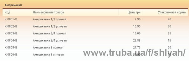 Прайс листы (скрин) &mdash; Шлях