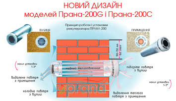 Вентиляционная система ПРАНА - 200G стандарт с НДС