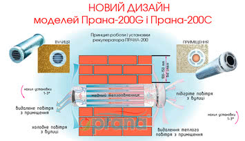 Вентиляционная система ПРАНА - 200G eco energy