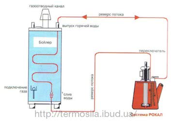 Без разборная промывка теплообменников