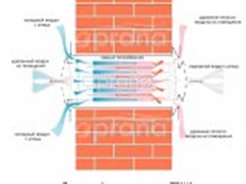 Вентиляционная система рекуператор Прана-150 стандарт