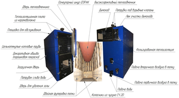 Твердотопливные промышленные котлы с ручной и автоматической подачей топлива 100-2000 кВт