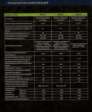 Технические характеристики твердотопливных пеллетных котлов BIOKAITRA &mdash; Теплотема