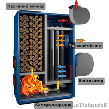 ПРОДАЖ КОТЛА РЕТРА 150 КВТ. РОБОЧЕ ПАЛИВО: ПЕЛЕТА, ДРОВА &mdash; Тета Інсталл