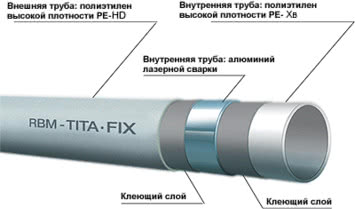 Труба RBM Tubo multistrato TITA-FIX PE-RT