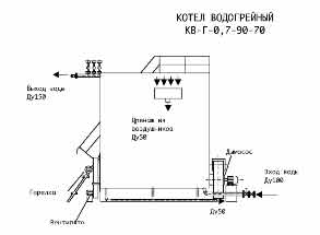 Котел КВ-Г-0,7-90-70