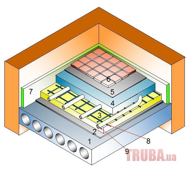 Конструкция мокрого теплого пола