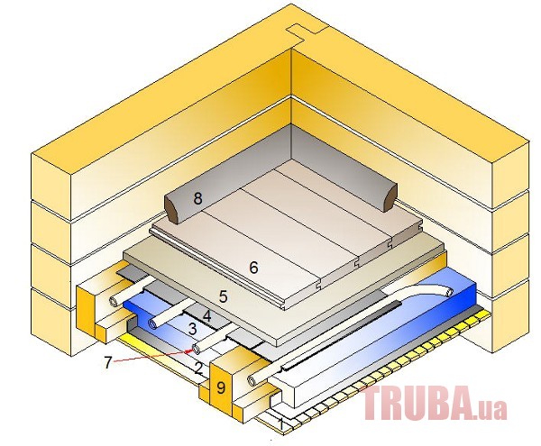 Конструкция сухого теплого пола