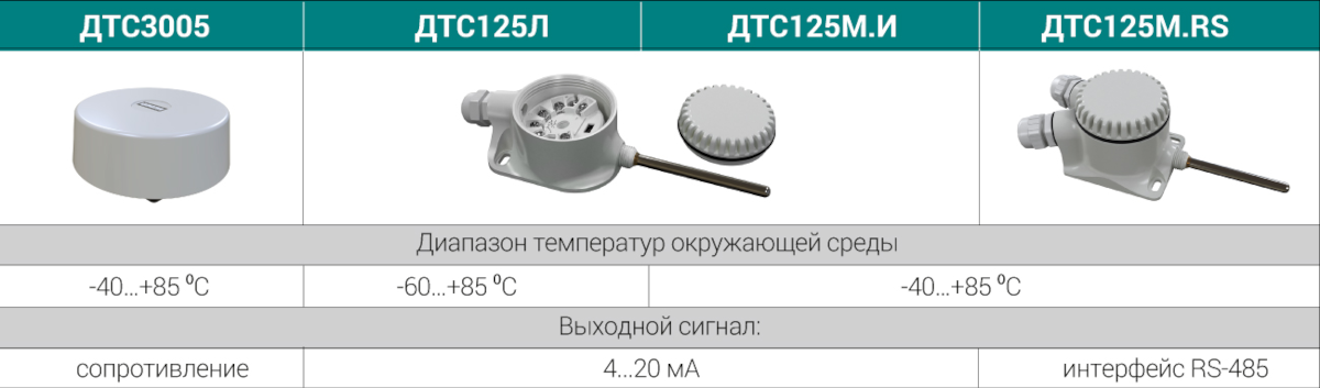 Характеристики датчиков температуры Овен с настенным монтажом