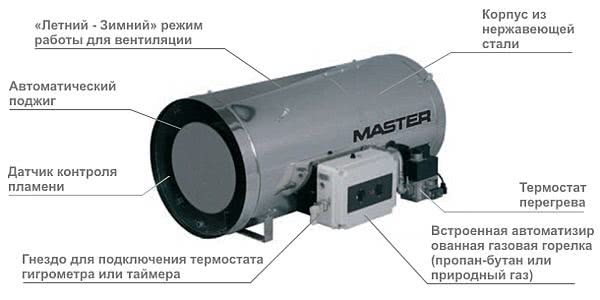 Подвесные теплогенераторы MASTER серии BLP/N на природном газу.