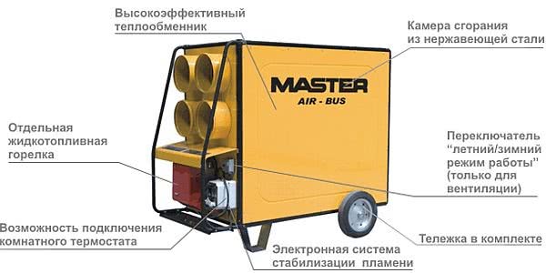 Нагрівачі Master серії AIR BUS в розважальній  індустрії