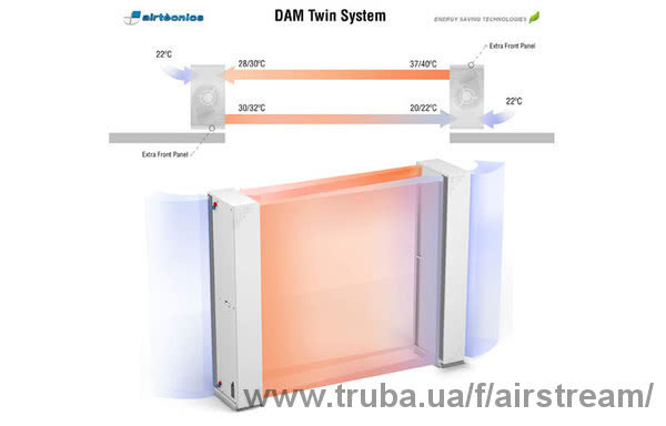 Новинка система повітряних завіс DAM TWIN