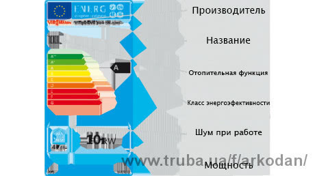 У Європі заборонили неенергоефективне обладнання