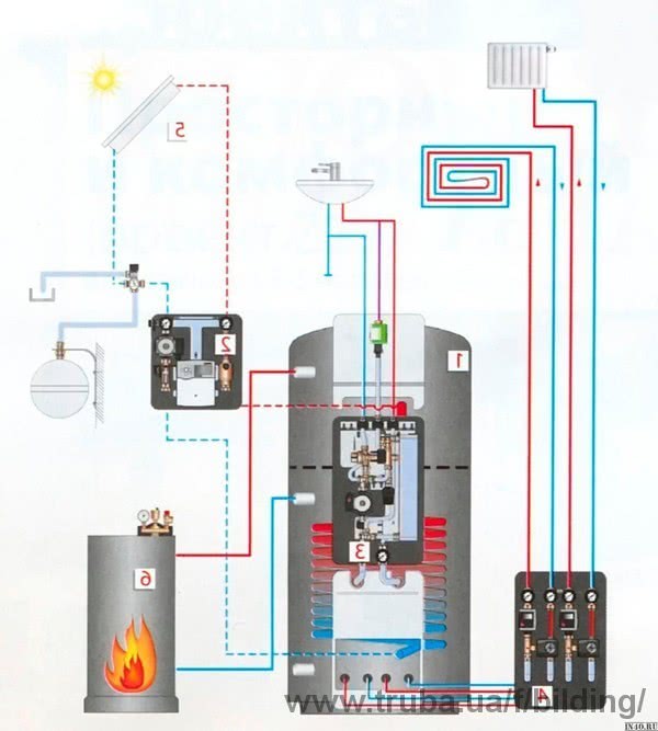 Совмещение современных твердотопливных котлов и гелиосистем.