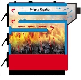 Hовые пеллетные котлы TM Emtas