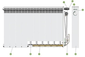 Пополнение ассортимента отопительных радиаторов.