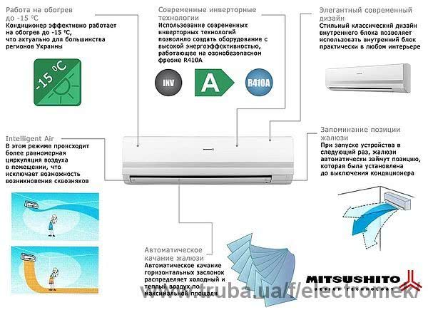 Новые инверторные кондиционеры Mitsushito серии HIG1