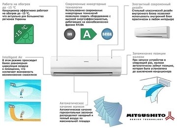 Новые инверторные кондиционеры Mitsushito серии HIG1
