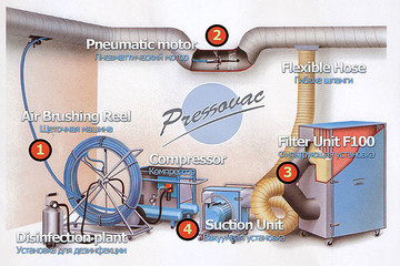 Чистка систем вентиляции от торгового дома «ФЕВ».