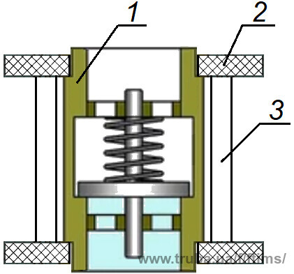 СТВОРЕНО СПОСІБ КАРКАСНОГО АРМУВАННЯ ДЛЯ виготовлення КОРПУСІВ ТРУБОПРОВІДНИХ систем