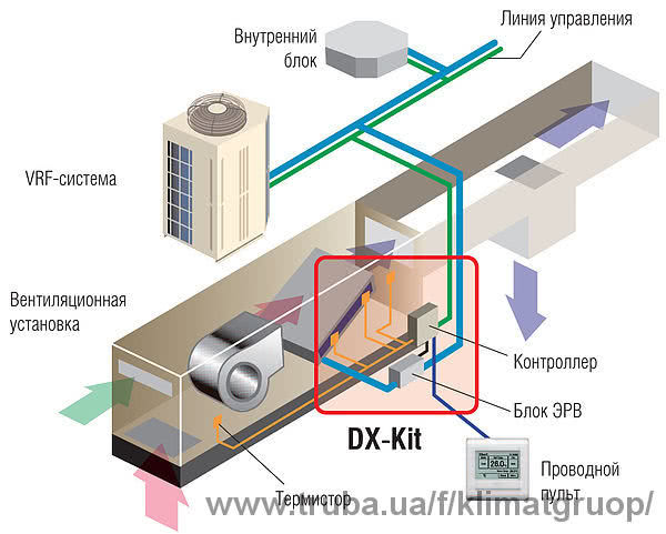 Комплекти для підключення канальних охолоджувачів до зовнішніх блокам VRF систем FUJITSU