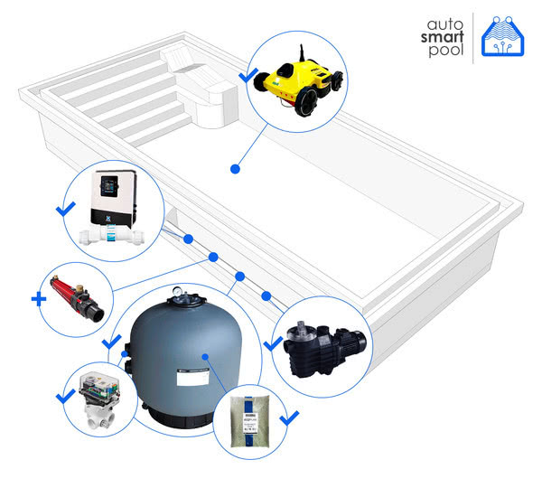 Акція на АutoSmartPOOL - набір автоматизованого технологічного обладнання для фільтрування та знезараження басейнів від 50 до 140 куб.м.