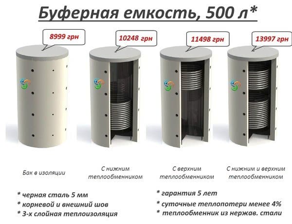 Теплоакумулятори від виробника - найкраща ціна в Україні!